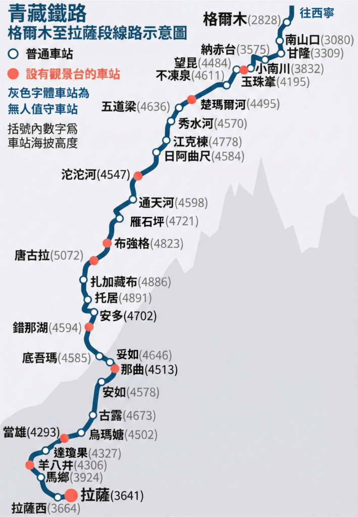Route Overview of the Qinghai Tibet Railway