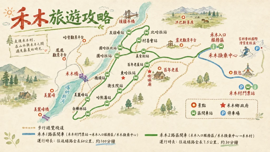 新疆禾木村景點攻略圖