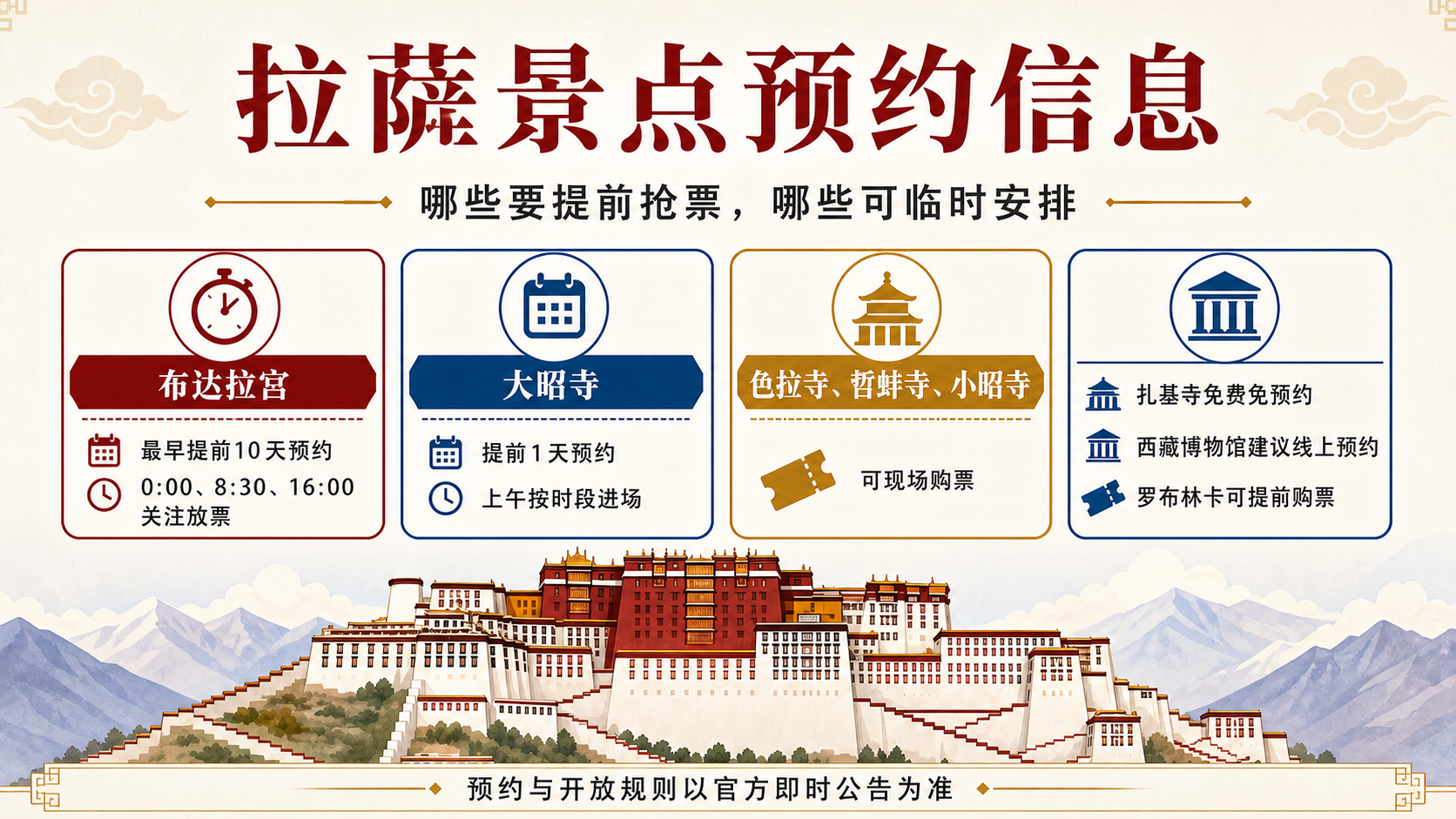 西藏景点预约信息封面