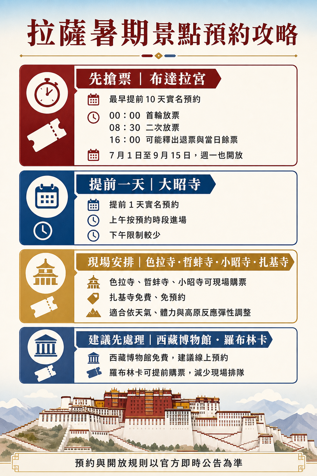 拉萨暑期景点预约攻略信息图