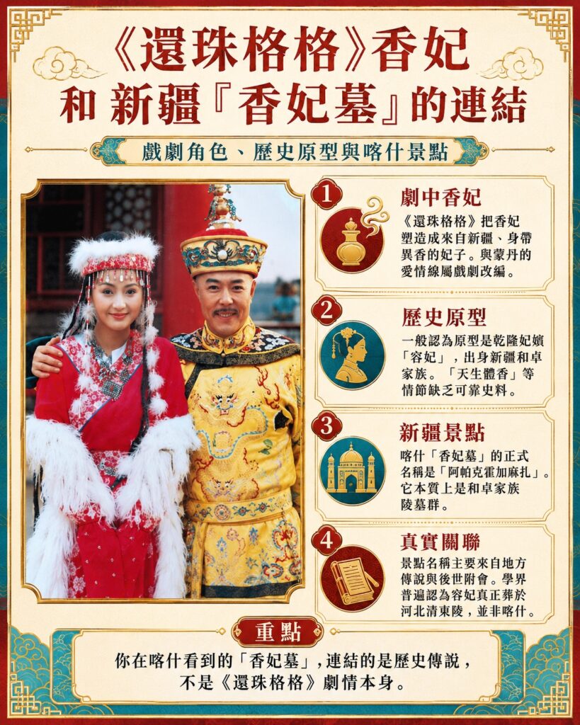 《还珠格格》香妃与喀什香妃墓的关联