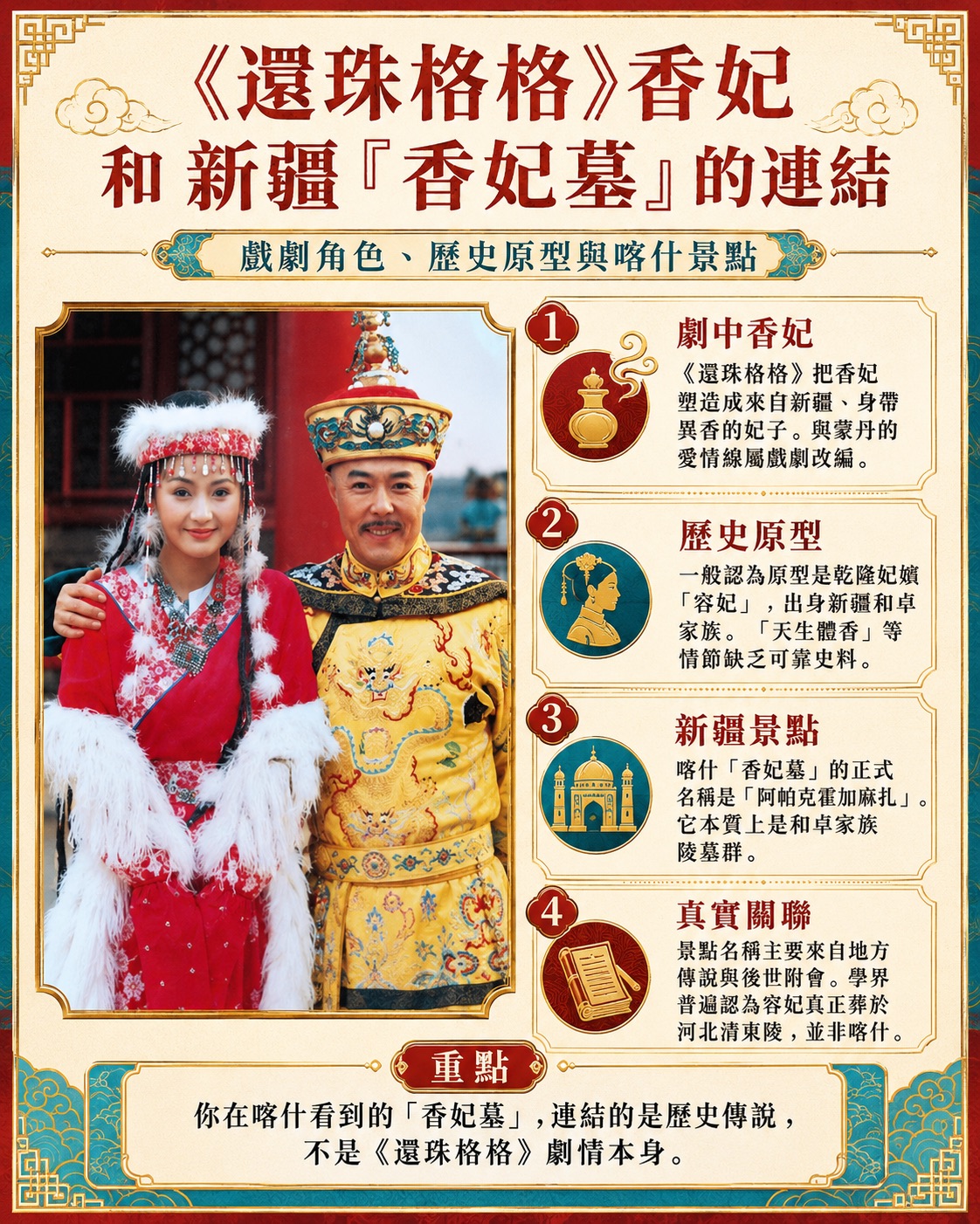 《还珠格格》香妃与喀什香妃墓的关联